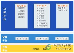 國電數(shù)源SPSF2電力企業(yè)管理系統(tǒng) 推動(dòng)電力企業(yè)管理現(xiàn)代化
