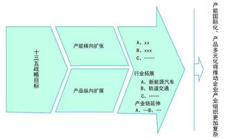 工業4.0浪潮下，零配件制造企業的組織變革與管理重塑