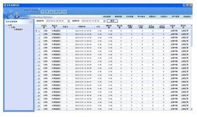 水庫(kù)動(dòng)態(tài)監(jiān)測(cè)系統(tǒng) 價(jià)格解析與唐山平升電子技術(shù)開(kāi)發(fā)的專業(yè)供應(yīng)